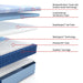 Newland Hybrid Mattress - Massey's Furniture Barn (Watertown, NY) 