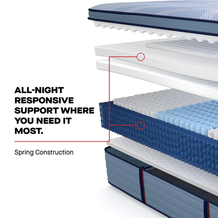 Plainfield Spring Mattress - Massey's Furniture Barn (Watertown, NY) 