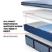 Plainfield Spring Mattress - Massey's Furniture Barn (Watertown, NY) 