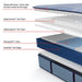 Hartsgrove Spring Mattress - Massey's Furniture Barn (Watertown, NY) 