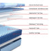 Fuller Hybrid Mattress - Massey's Furniture Barn (Watertown, NY) 