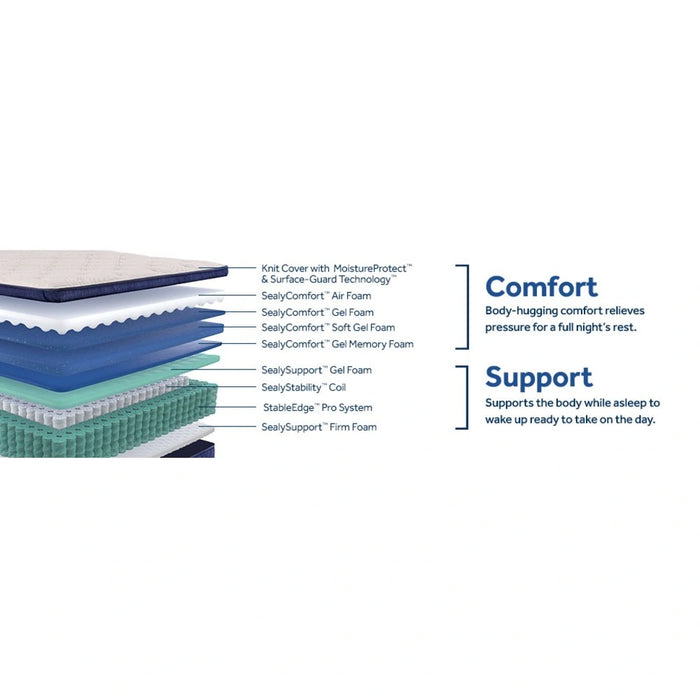 Safa Park Spring Mattress - Massey's Furniture Barn (Watertown, NY) 