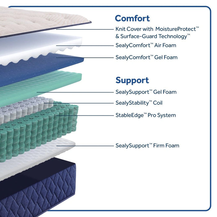 Dream Waves Spring Mattress - Massey's Furniture Barn (Watertown, NY) 