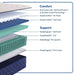Desert Rose Mattress - Massey's Furniture Barn (Watertown, NY) 