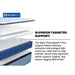 Plainfield Mattress - Massey's Furniture Barn (Watertown, NY) 