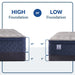Golden Spirit Spring Mattress - Massey's Furniture Barn (Watertown, NY) 