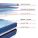 Sealy Brenham II Hybrid Mattress - Massey's Furniture Barn (Watertown, NY) 