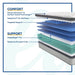 Diggens Innerspring Mattress - Massey's Furniture Barn (Watertown, NY) 