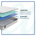 Sealy Osage Innerspring Mattress - Massey's Furniture Barn (Watertown, NY) 