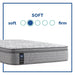 Philben Innerspring Mattress - Massey's Furniture Barn (Watertown, NY) 