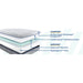 Chablis Hybrid Mattress - Massey's Furniture Barn (Watertown, NY) 