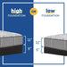 Lavina II Innerspring Mattress - Massey's Furniture Barn (Watertown, NY) 