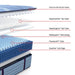 Haverford Spring Mattress - Massey's Furniture Barn (Watertown, NY) 